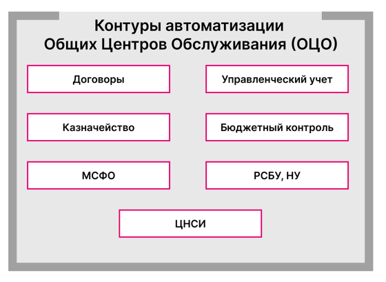 1С: Управление холдингом 8 - купить и заказать внедрение в Орле