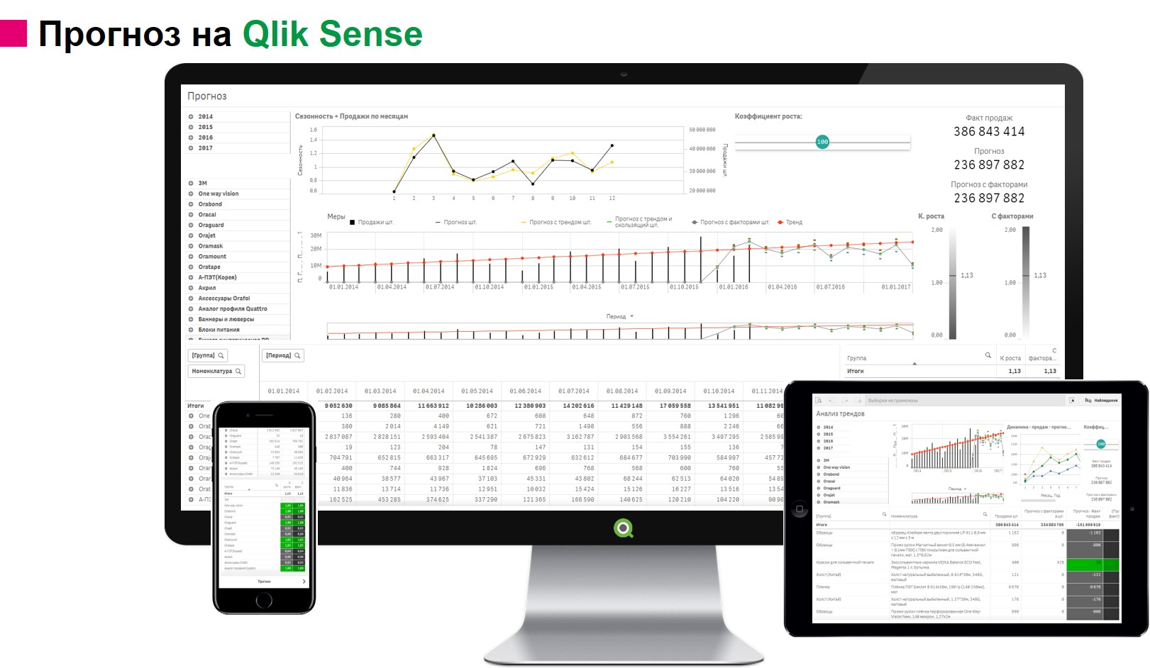 Qlik Sense бизнес аналитика - Орел