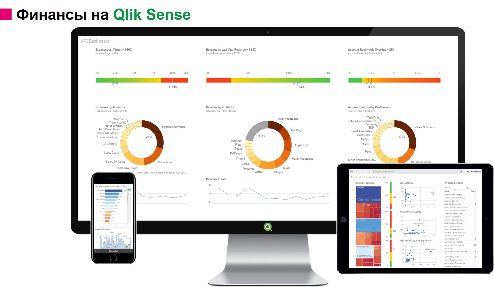 Qlik Sense бизнес аналитика - Орел