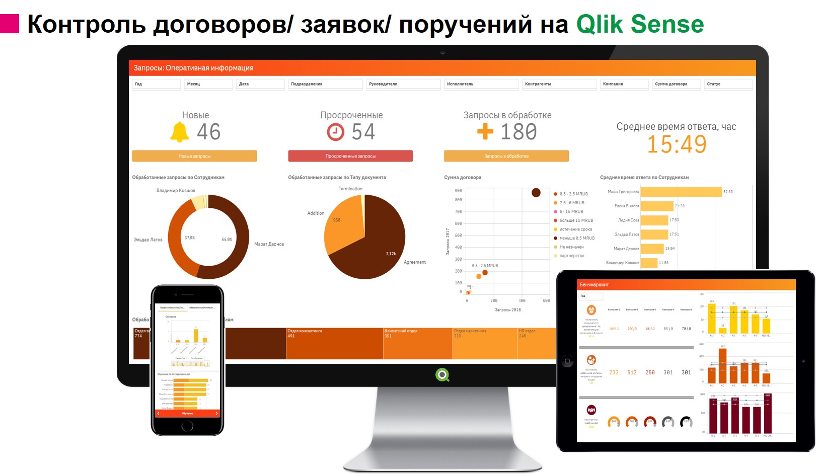 Qlik Sense бизнес аналитика - Орел